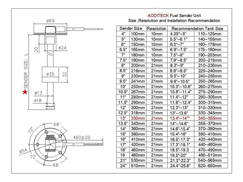 Sensor De Nivel De Agua De Barco, Unidad De Envío De...