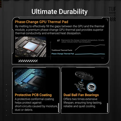 Gpu Asus Tuf Rtx 5070 De 12 Gb Gddr7 Oc Pcie 5.0 Para Juegos