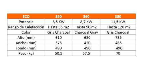 Calefactor Leña Bosca Eco 360, Doble Combustión, Pot. 8.7 Kw