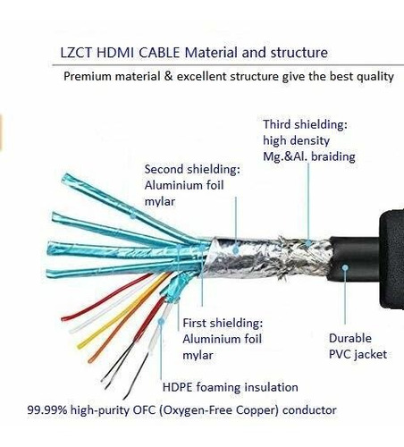 Cable Hdmi Pie Unidireccional Velocidad V. Amplificador