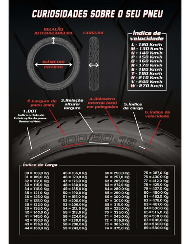 Pneu Technic Sport 130/70-17 62s Tl Traseiro Twister Fazer