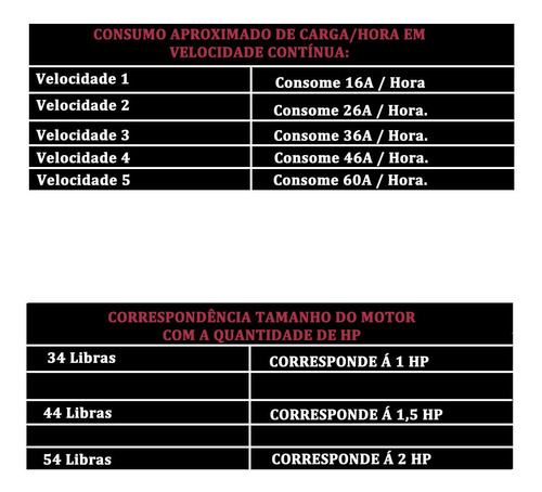 Imagem 6 de 9 de Motor Elétrico Para Barco Phantom 34lb Propulsor