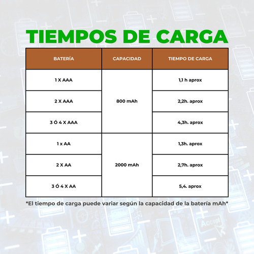 Cargador De Pilas Taika Aa Y Aaa Pantalla Lcd Y 4 Baterías
