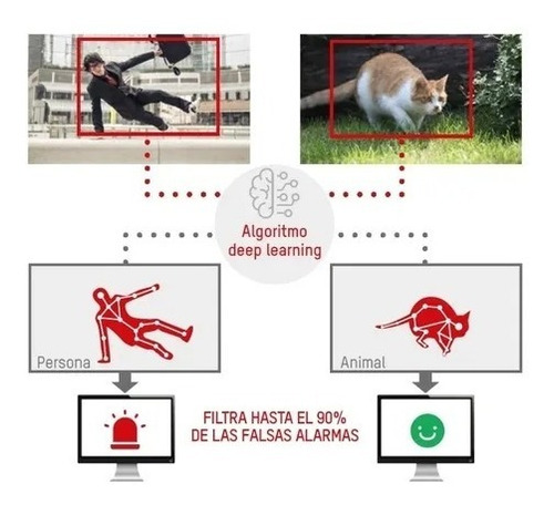 Imagen 7 de 10 de Kit Hikvision Full Hd 1080p Dvr 16ch + 8 Camaras 2mp +1tb