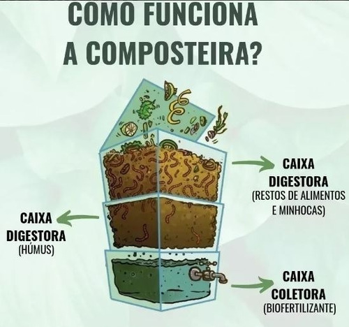 Composteira Doméstica/minhocário 45l