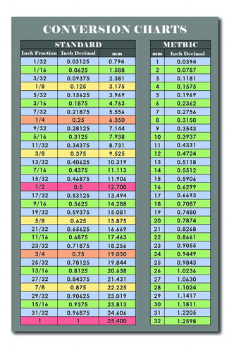 Fácil De Leer Carta De Conversión De Fracciones Y Dec...