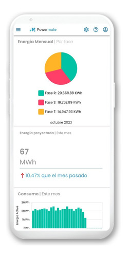 Medidor De Consumo Trifásico Display. Financiado Premium