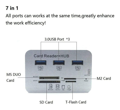 Imagem 3 de 6 de Hub Usb 3 Portas Usb 3.0 E Leitor De Cartão De Memória