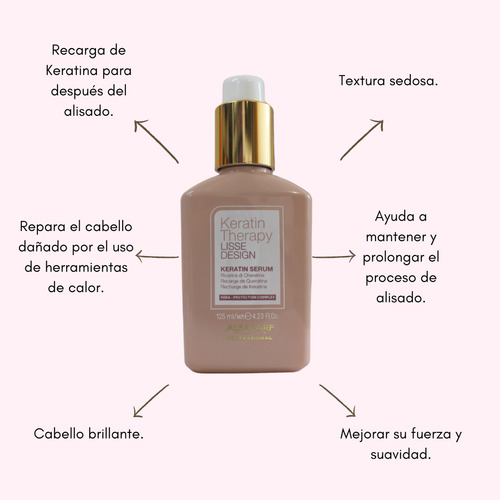 Serum Recarga De Keratina Después Del Alisado 125mlalfaparf