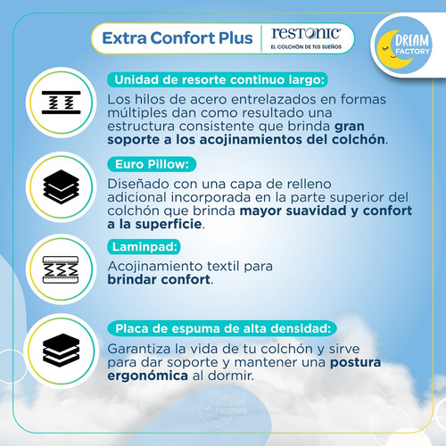 Imagen 5 de 7 de Colchon King Size Restonic Extra Confort Plus 30 Cm Altura