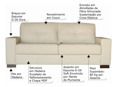 Sofá 3 Lugares Sala De Estar Milão Couro Off White- Granbelo