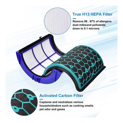 Imagen 2 de 6 de Reemplazos Para Filtro De Purificadores De Aire Dyson, Hp04