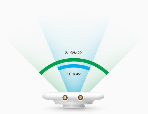 Antena Direccional Ubiquiti Unifi Uma-d Dualband 15dbi Mesh