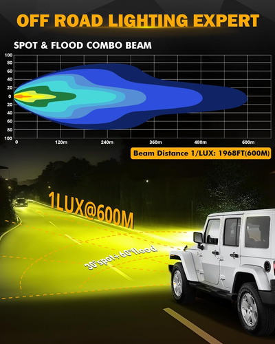 Auxbeam De 4 Pulgadas Led Led, Luces De Color Ámbar En La De