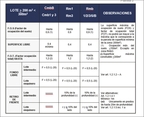 Imagen 6 de 7 de Casa - Las Lomas-jockey