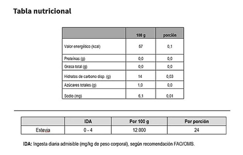 Imagen 6 de 8 de Stevia Líquida 150 Ml - Del Alba