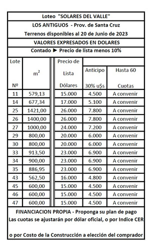 Imagen 13 de 13 de Dueños Directos Lotes En Los Antiguos Santa Cruz Financiados