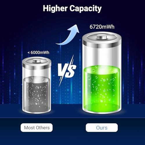 4 Paquetes De Baterías Recargables De 6720 Mwh Con Cargador