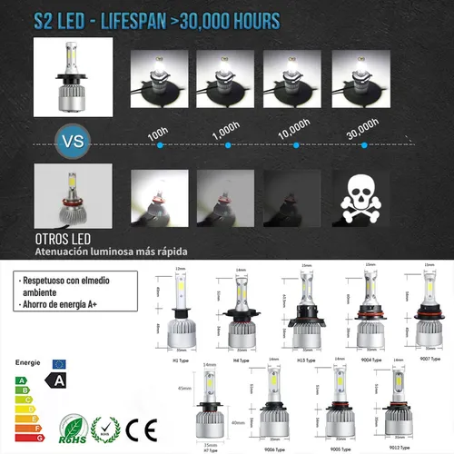 D1z Kit De Focos Led Luz Alta Y Baja 8000lm 6000k Para Dodge