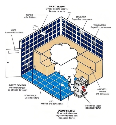 Sauna Vapor Steam Inox 9 Kw Com Quadro Analógico Sodramar