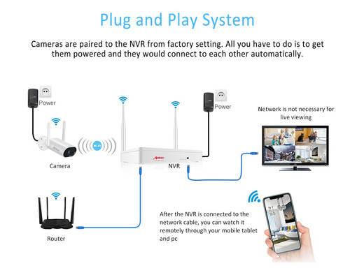 Imagen 5 de 6 de Sistema De Cámara Ip De Seguridad Wifi 2tb 8 Cámaras Audio