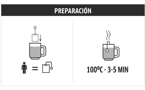 Matcha, Menta Y Limón - Pack 4 Cajas - Saint Gottard
