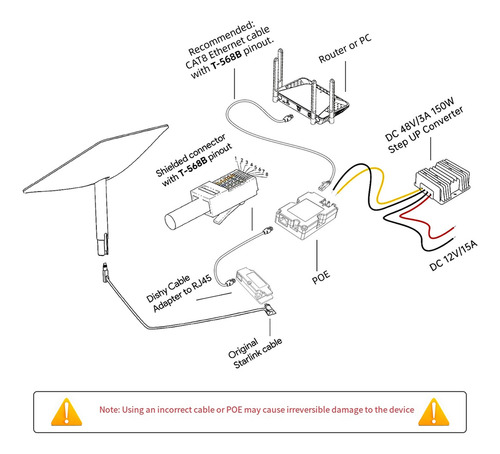 Adaptador De Cabo Cb1 Para Starlink Dishy Para Conexão Rj45