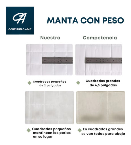 Manta Con Peso Anti Ansiedad 9.1kg 122x183cm