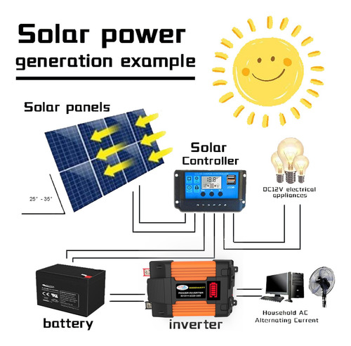 6000w 12v 110v Inversor Panel Solar 30a Kit Controlador