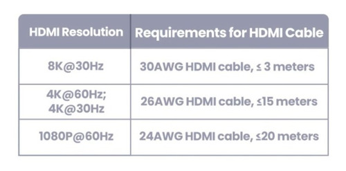 Imagem 4 de 5 de Hub Ugreen Usb-c 4 Em 1 - Hdmi 8k30hz 4k120hz