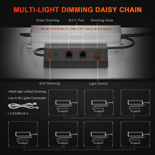 Luz De Crecimiento Spider Farmer Sf-4000, 450w, Led.
