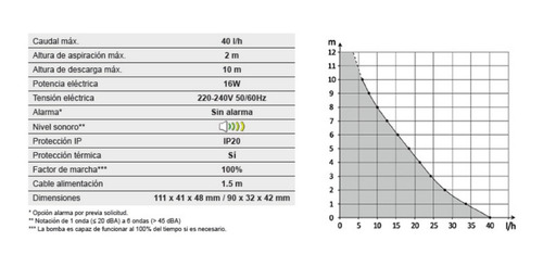 Bomba De Condensados Para Minisplits Y Div Maxi Eco Siccom