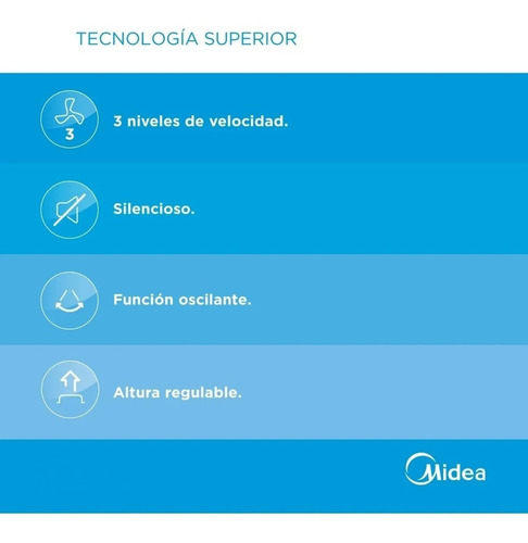 Ventilador De Pie Midea 18¨ Blanco