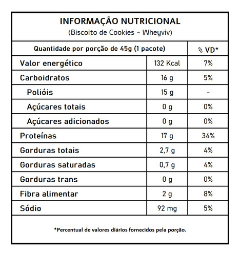 Kit 10 Biscoitos Fit Cookies Com Whey Protein Wheyviv 45g