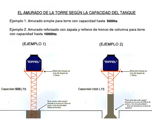 Torres Para Tanques De Agua ( Modelo Columna )