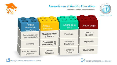 Imagen 2 de 10 de Asesoría Tesis, Trabajos De Grados, Artículos Ensayos Tareas