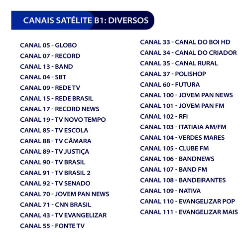 Kit Completo Vivensis Antena Cabo Lnbf 80 Canais 2 Unidades