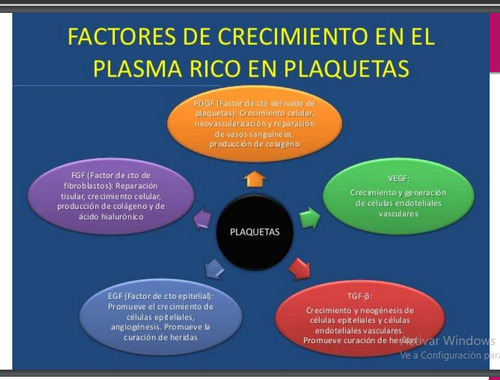 Cloruro De Calcio 10 % X 5 Unid. Activador Prp - Caflab -