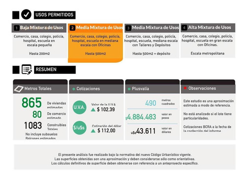 Imagen 11 de 11 de Lote Ya Demolido Y Listo Para Empezar A Trabajar - Flores