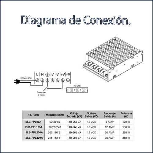 Fuente Poder Conmutada 20a 250w; Ledbium Modelo 2lb-fal200a