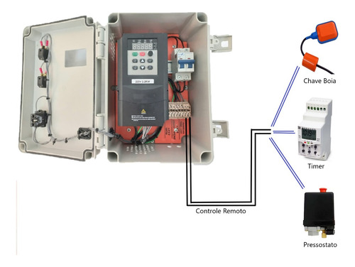 Quadro Painel Inversor Comando De Bomba Motor , 2cv/220v