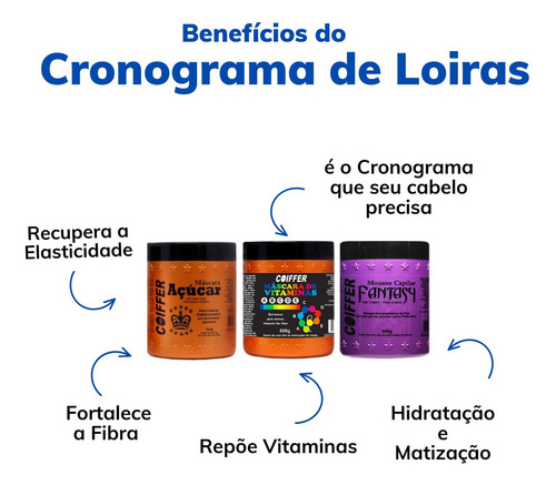Kit Cronograma Capilar Para Loiras Coiffer 3 Unidades