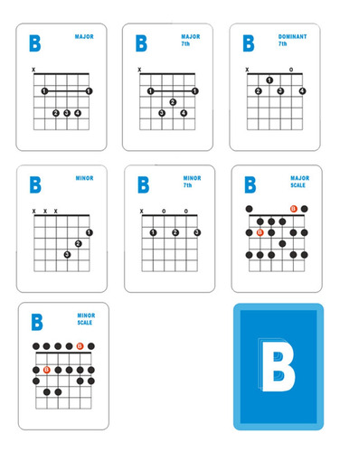Tarjetas De Acordes De Guitarra, Tarjeta De GuĂa De