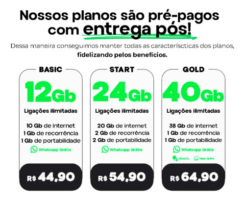 Chip Virtual Tegg Telecom (esim, Envio Por E-mail)