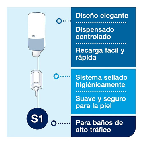 Dispensador Jabón Líquido Y Gel Tork + Carga Gratis