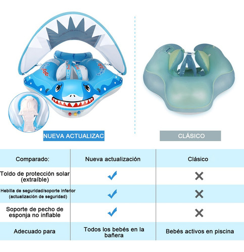 Flotador Bebe 3 Meses - 6 Años Salvavidas Inflable, Tiburón