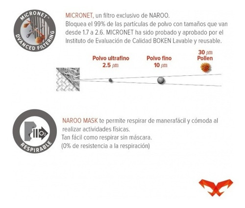 Imagen 6 de 6 de Mascara Naroo Fu+ Negra | L