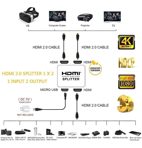 Splitter Mini Hdmi 4k 1 Entrada 2 Salidas Con Amplificador