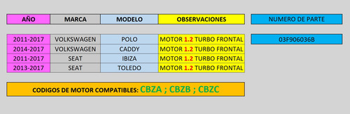 4x Inyector Gasolina 2015 Toledo 1.2t Original 03f906036b
