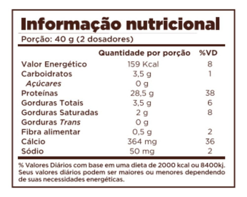 Whey Zero Lactose Mais Proteina Doce De Leite 800g Chef Whey